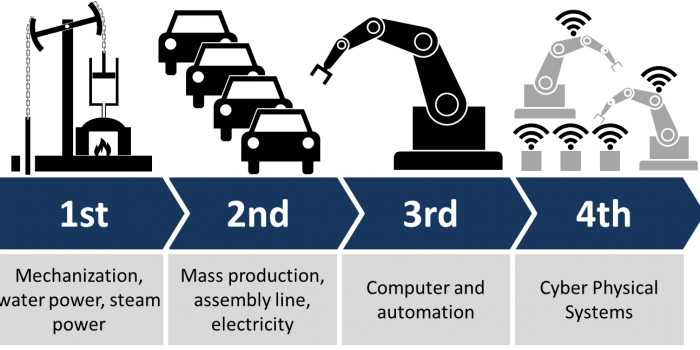 Banyak yang Gagal Paham Revolusi Industri 4.0