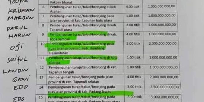 Paket Proyek dan Diduga Nama Calon Pemenang Beredar,  Effendi Pohan   Ngaku Tak Tahu