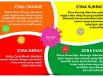 Bergerak Dinamis, Berikut Pergeseran Zonasi Risiko Covid-19 di RI
