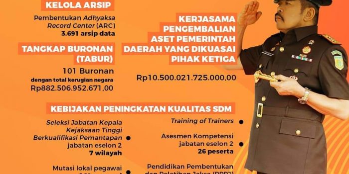Setahun Segudang Prestasi, DPW Pemuda LIRA Sumut Apresiasi Kinerja Jaksa Agung ST Burhanuddin SH