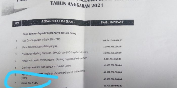 Waduh, Diduga Kongkalikong Antara Komisi D DPRD Sumut dan Dinas SDA CKTR Hasilkan Dana Aspirasi Rp60 M