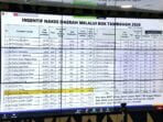 Sekda Ikuti Rakor  Percepatan Penyerapan APBD TA 2021