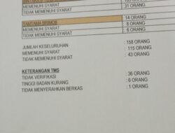Polres Aceh Selatan Umumkan Hasil Pemeriksaan Awal Administrasi