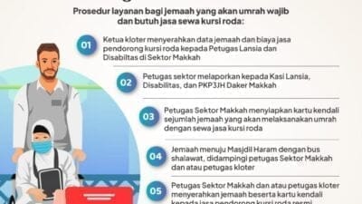PPIH Imbau Jemaah Gunakan Jasa Kursi Roda Resmi Masjidil Haram