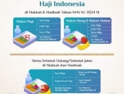 Siapkan Menu Khusus, Ketua Kloter Diminta Laporkan Jumlah Lansia