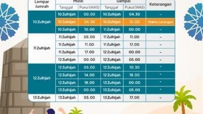 Ini Jadwal Lontar Jumrah Jemaah Haji Indonesia, Ada Waktu Larangan