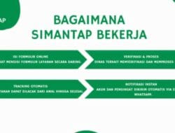 Kini Masyarakat Simalungun Dapat Mengakses Pelayanan Publik Melalui Aplikasi SIMANTAP