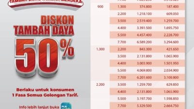 Semangat Kemerdekaan, PLN Ajak Masyarakat Manfaatkan Promo Tambah Daya Diskon 50 Persen