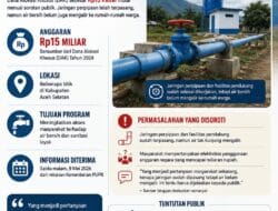 Dana Rp15 M untuk Sanitasi Air di Aceh Selatan Dipertanyakan, Jaringan Terpasang Namun Air Tak Mengalir