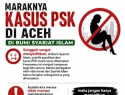 Prostitusi Masih Terjadi, Ogek Agus: Jangan Jadikan Syariat Islam Sekadar Slogan